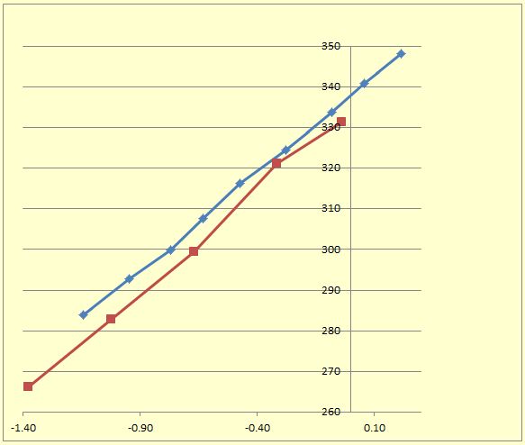 graph 2