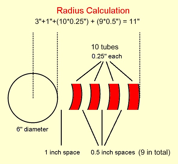 Tesla coil radius calculation