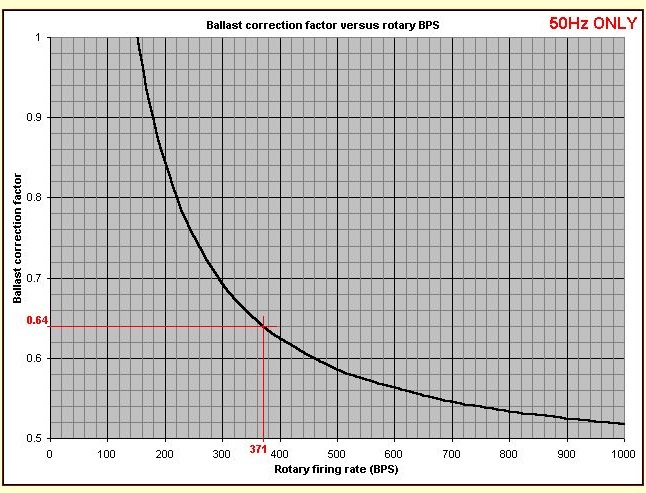 tesla coil res charge graph 2