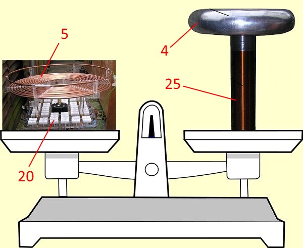 tesla coil on scales