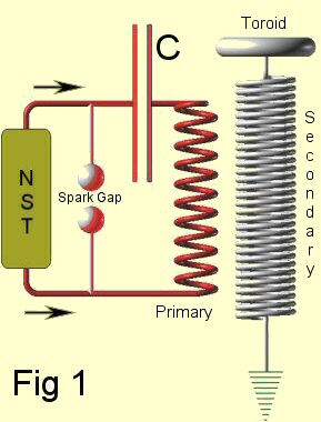 Teslaspule: 22x5,0 cm - 900 Wdg. - 0,15mm, Tesla Coil Spule -  HighVoltageShop