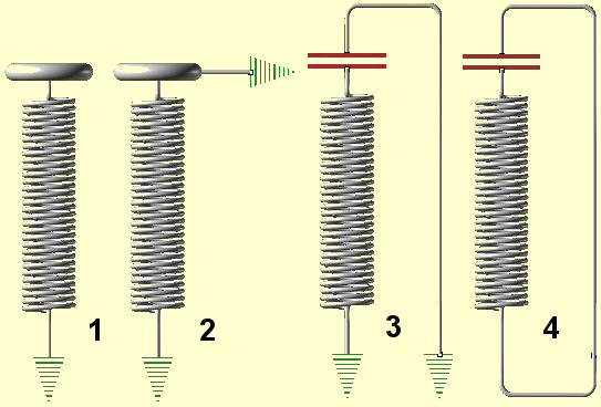 Teslaspule: 22x5,0 cm - 900 Wdg. - 0,15mm, Tesla Coil Spule -  HighVoltageShop