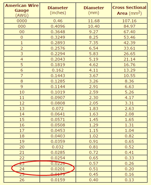 Motor Wire Size Chart