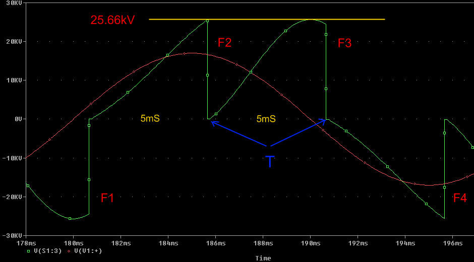 normal 200bps SRSG evenly-spaced waveform